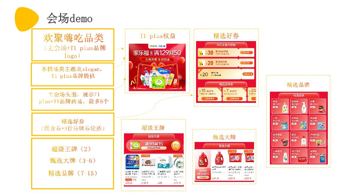 美团闪购2022年7月夏日居家出行季-品类活动招商方案.pdf