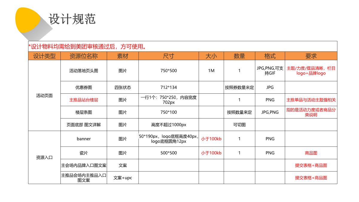 美团闪购2022年7月夏日居家出行季-品类活动招商方案.pdf