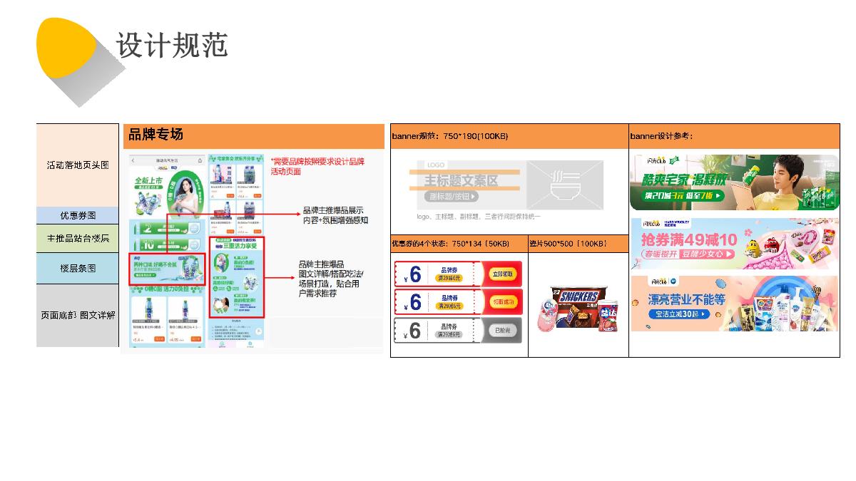 美团闪购2022年7月夏日居家出行季-品类活动招商方案.pdf