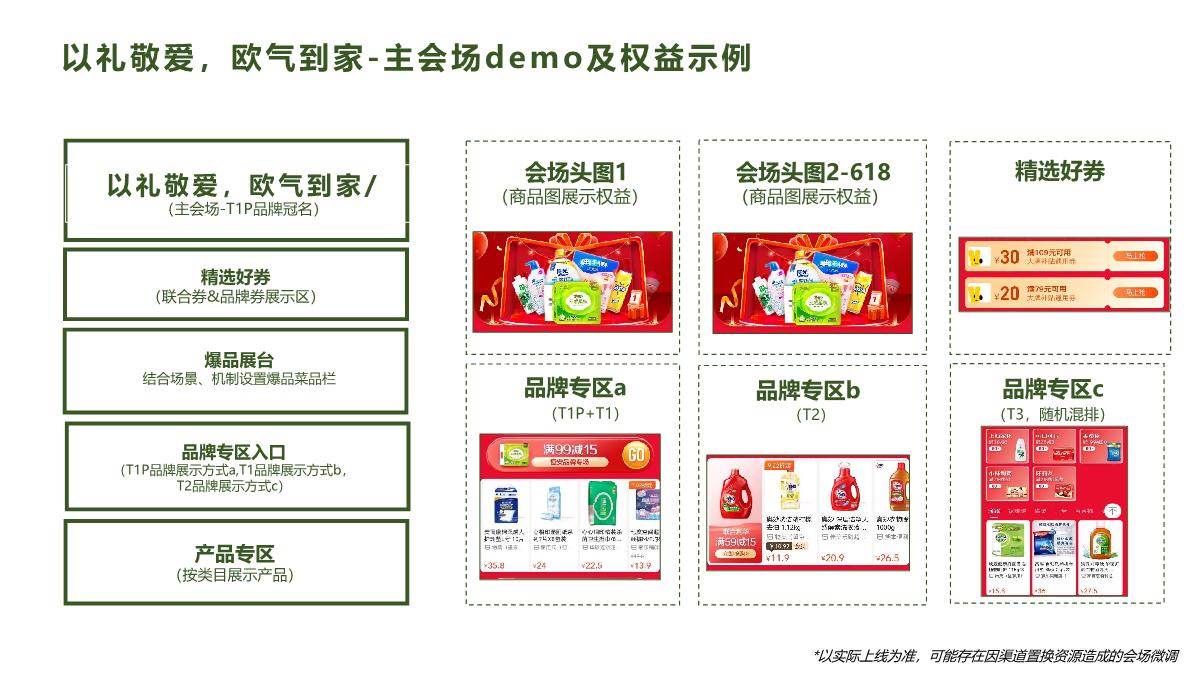 美团闪购22年6月个护+口腔活动招商方案.pdf