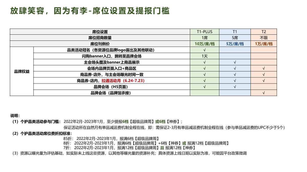美团闪购22年6月个护+口腔活动招商方案.pdf