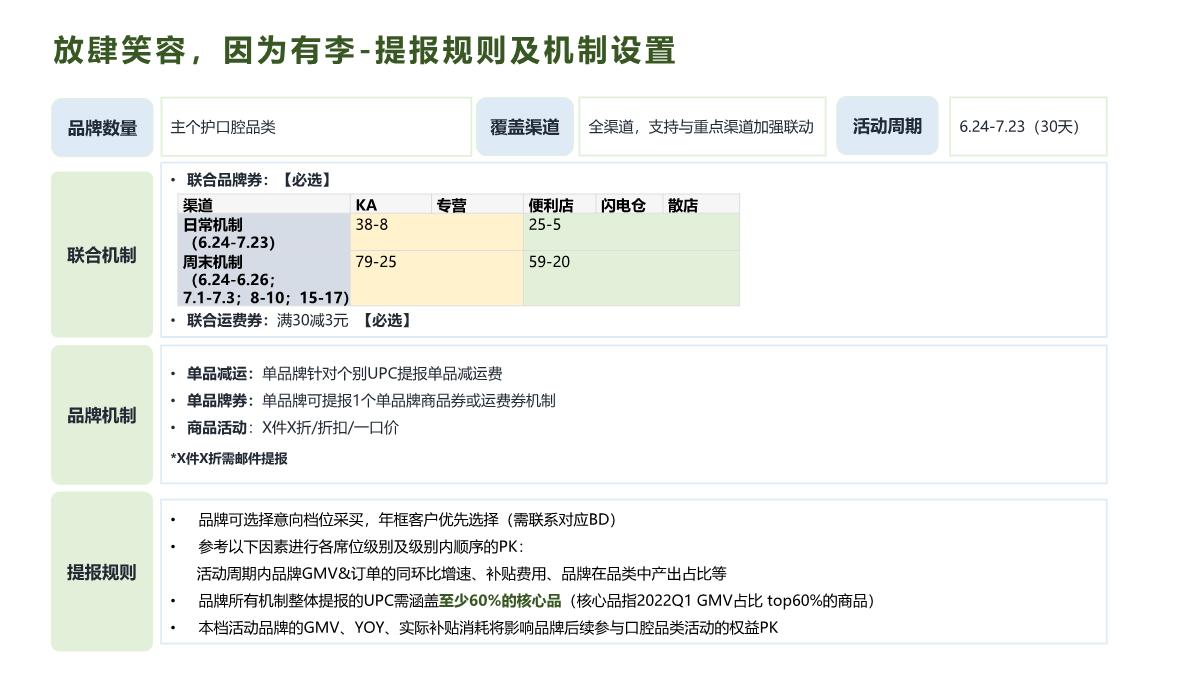 美团闪购22年6月个护+口腔活动招商方案.pdf