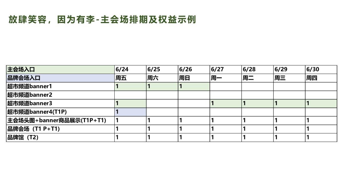美团闪购22年6月个护+口腔活动招商方案.pdf