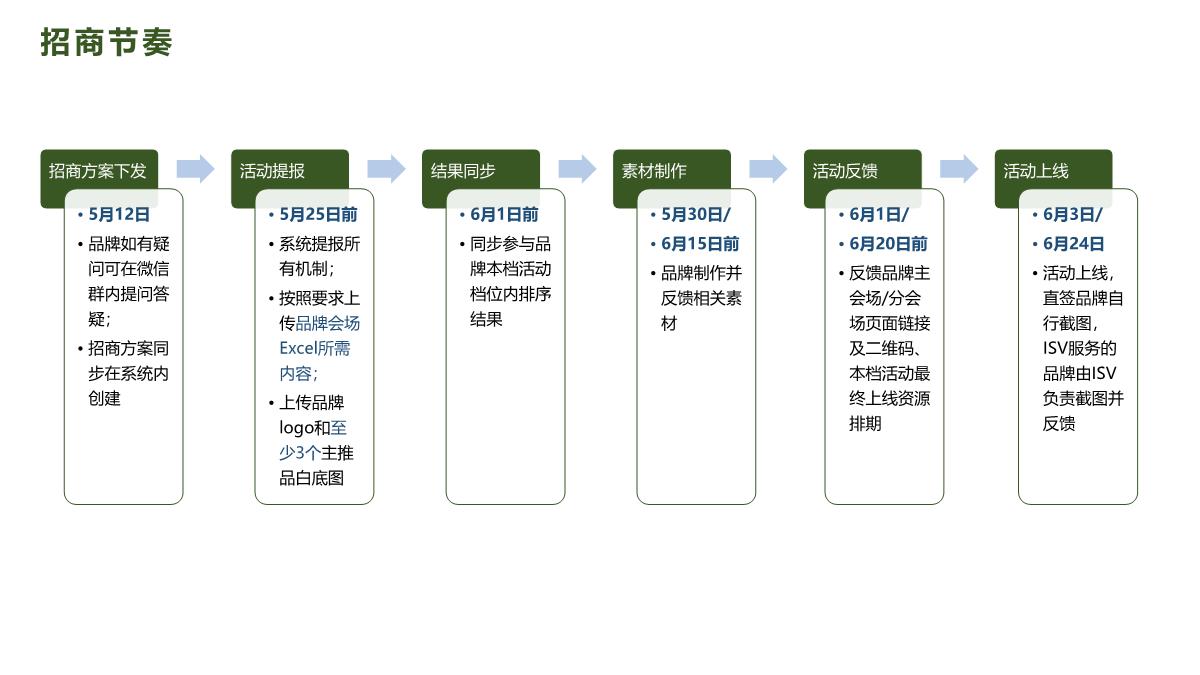 美团闪购22年6月个护+口腔活动招商方案.pdf