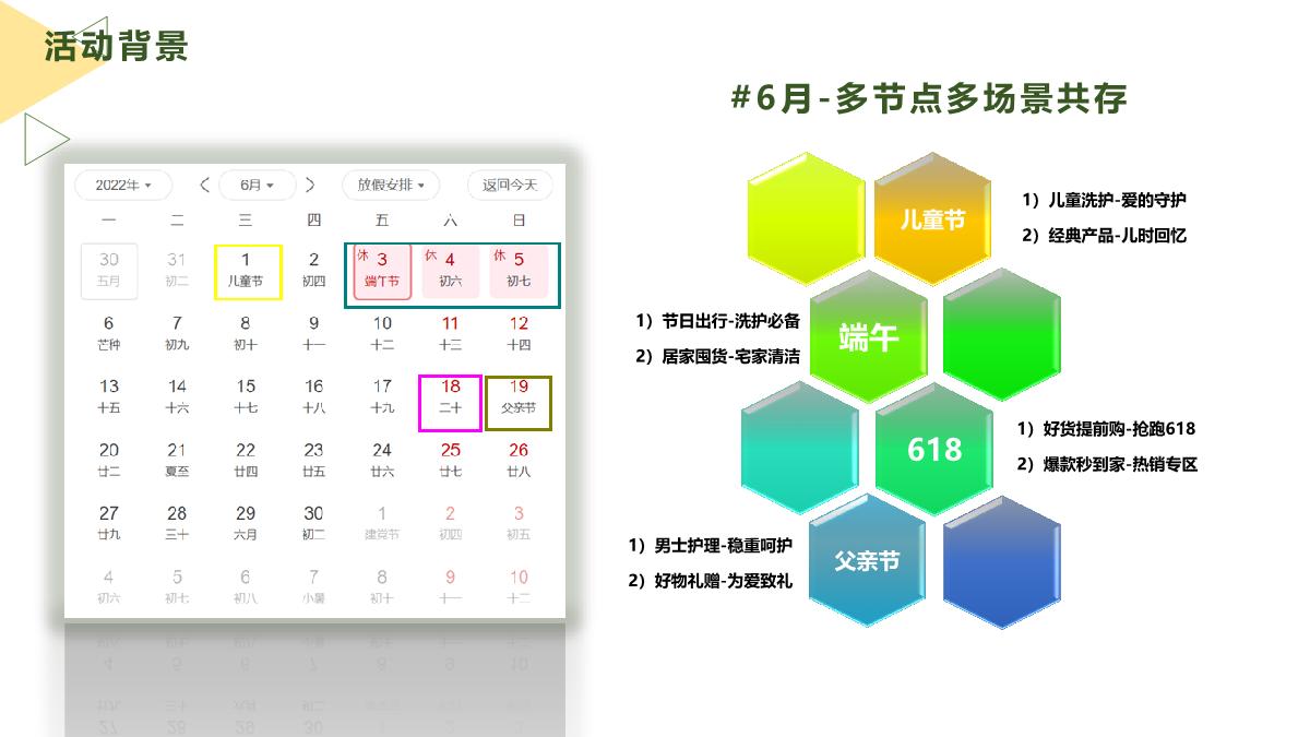 美团闪购22年6月个护+口腔活动招商方案.pdf
