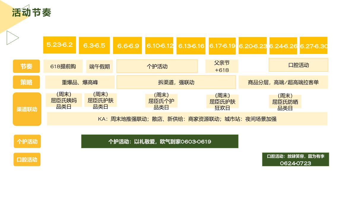 美团闪购22年6月个护+口腔活动招商方案.pdf