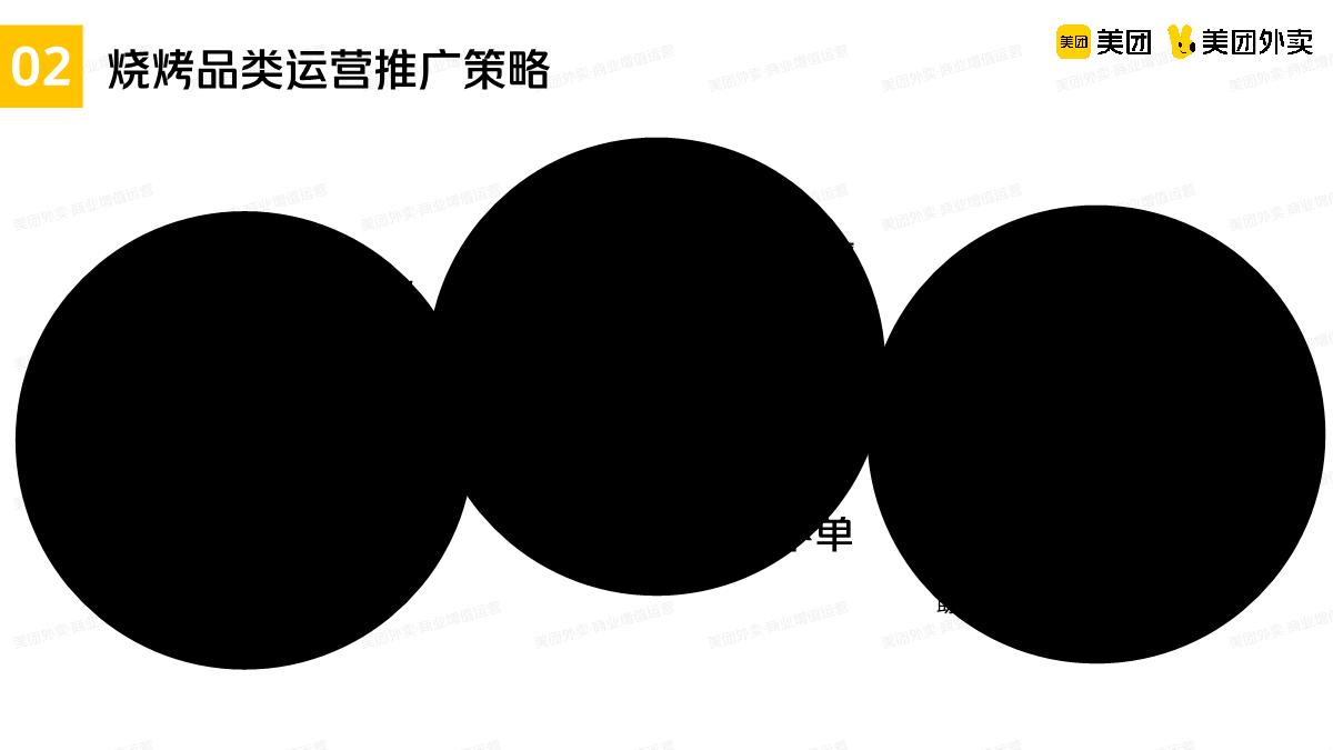 美团烧烤品类运营指导手册.pdf