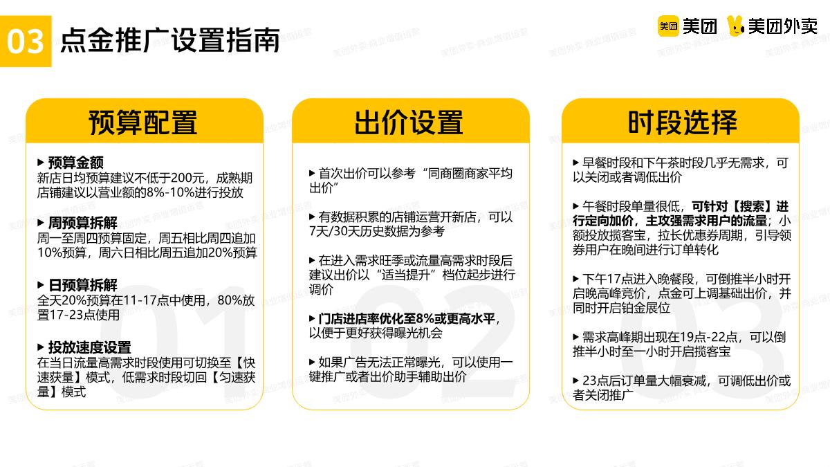 美团烧烤品类运营指导手册.pdf