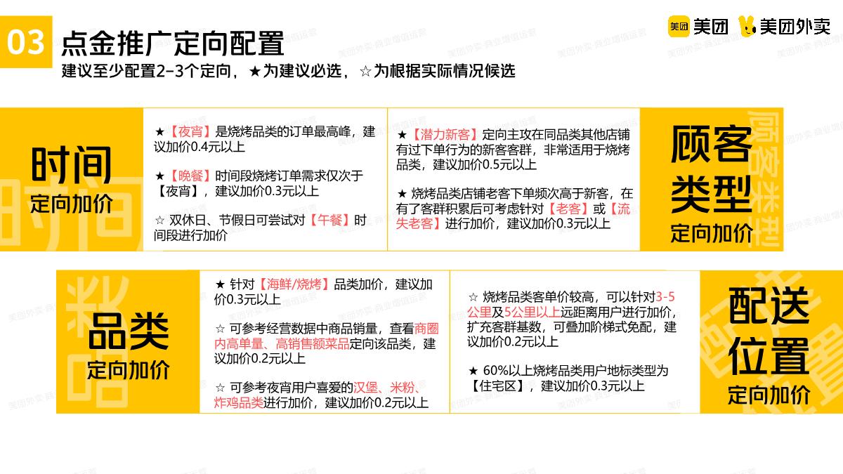 美团烧烤品类运营指导手册.pdf