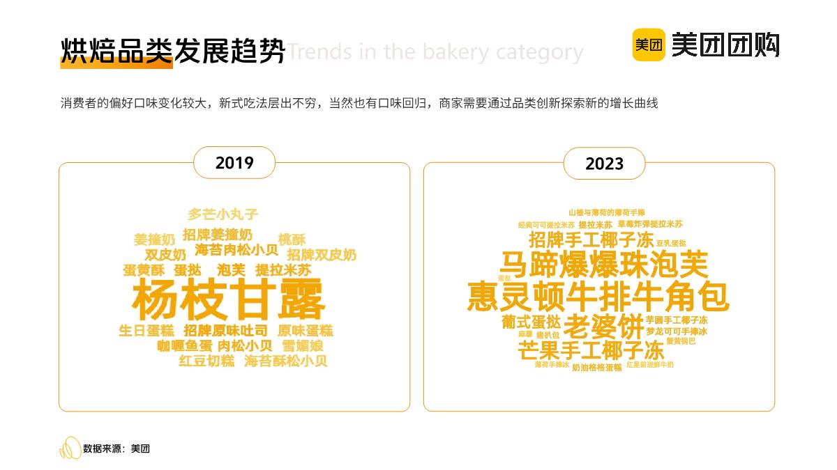 美团团购：2023美团到店餐饮品类报告之烘培行业疫情后发展变化洞察报告.pdf