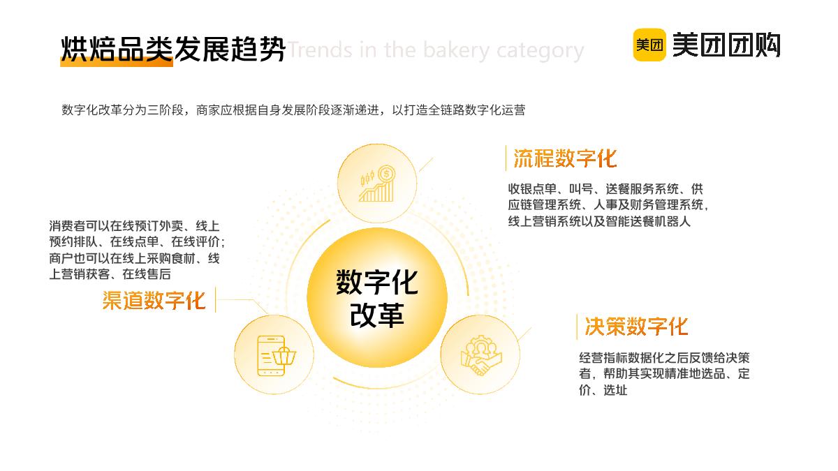 美团团购：2023美团到店餐饮品类报告之烘培行业疫情后发展变化洞察报告.pdf