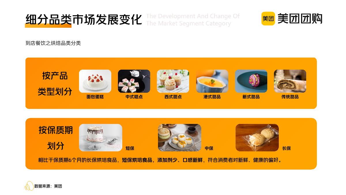 美团团购：2023美团到店餐饮品类报告之烘培行业疫情后发展变化洞察报告.pdf