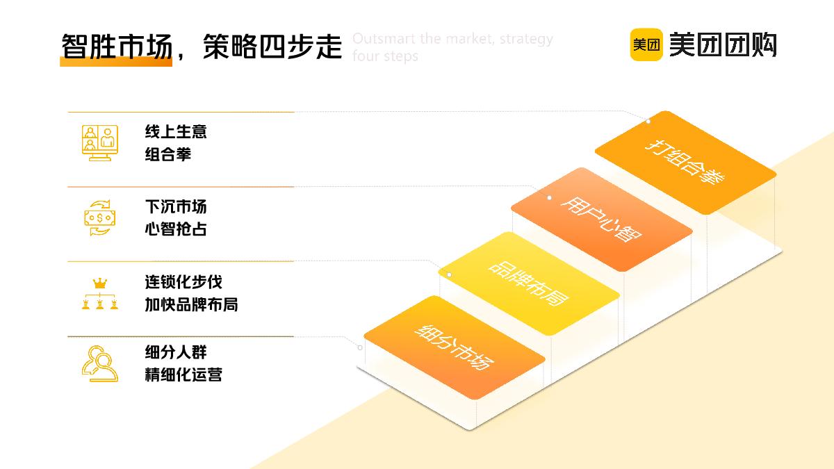 美团团购：2023美团到店餐饮品类报告之烘培行业疫情后发展变化洞察报告.pdf