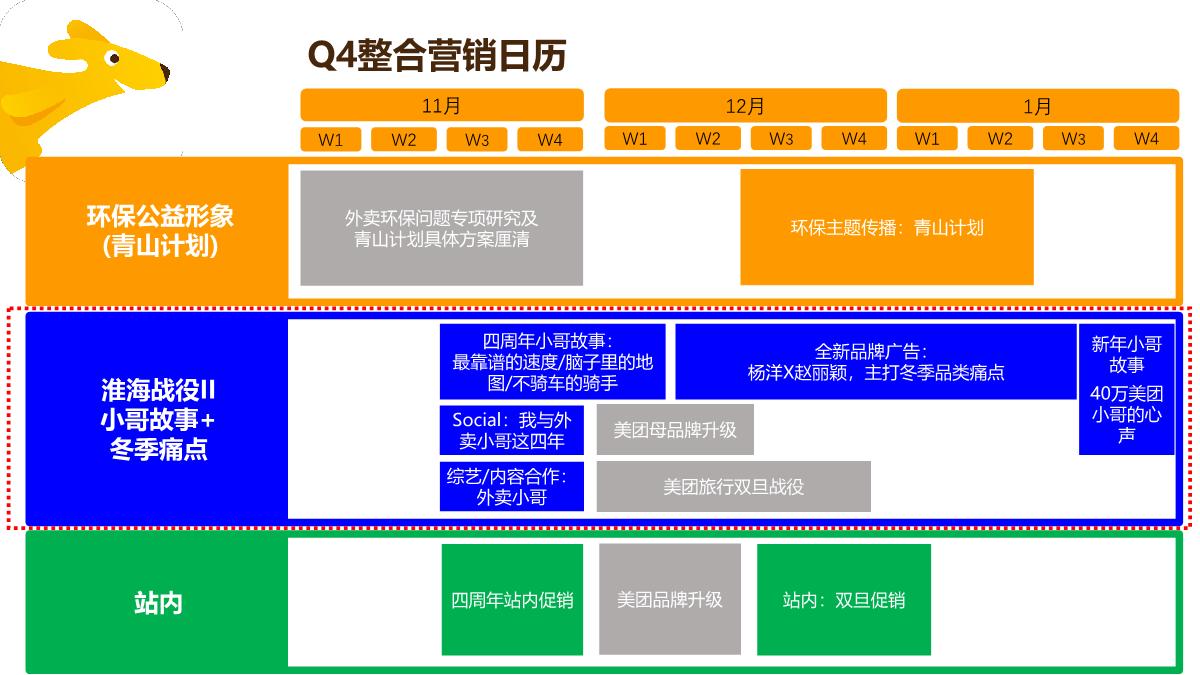 美团外卖CSR的营销思考及Q4传播规划.pdf