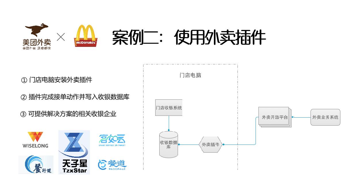 美团外卖x星巴克合作.pdf