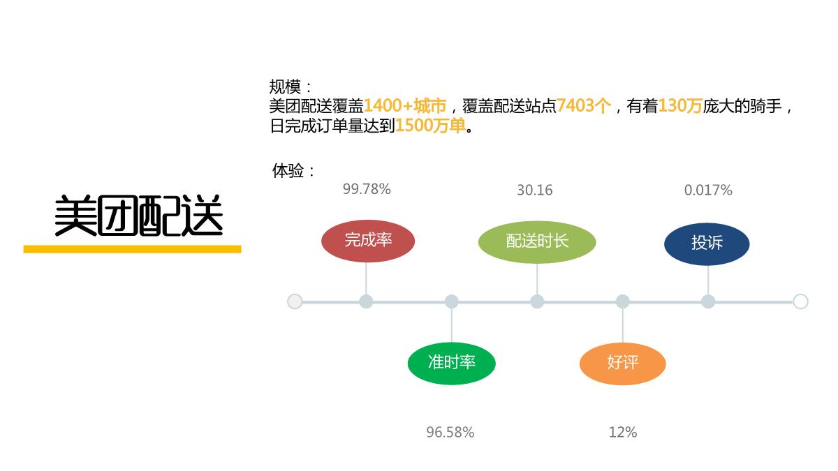 美团外卖x星巴克合作.pdf
