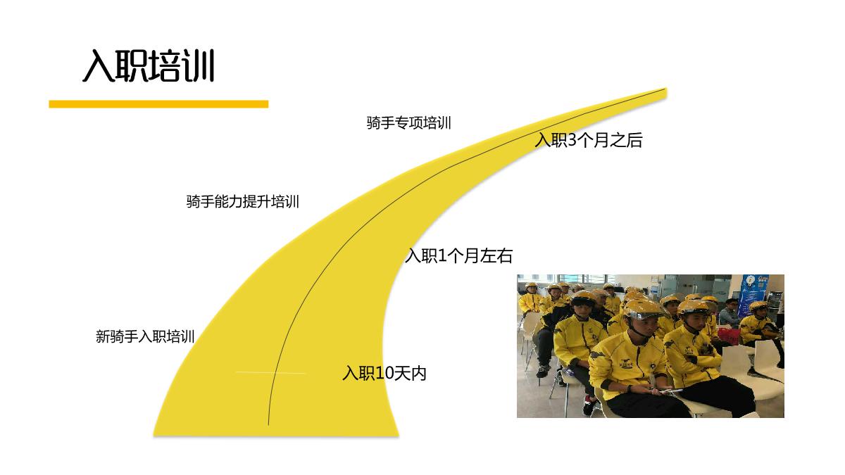 美团外卖x星巴克合作.pdf
