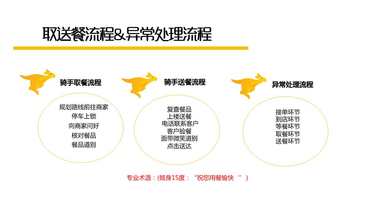 美团外卖x星巴克合作.pdf