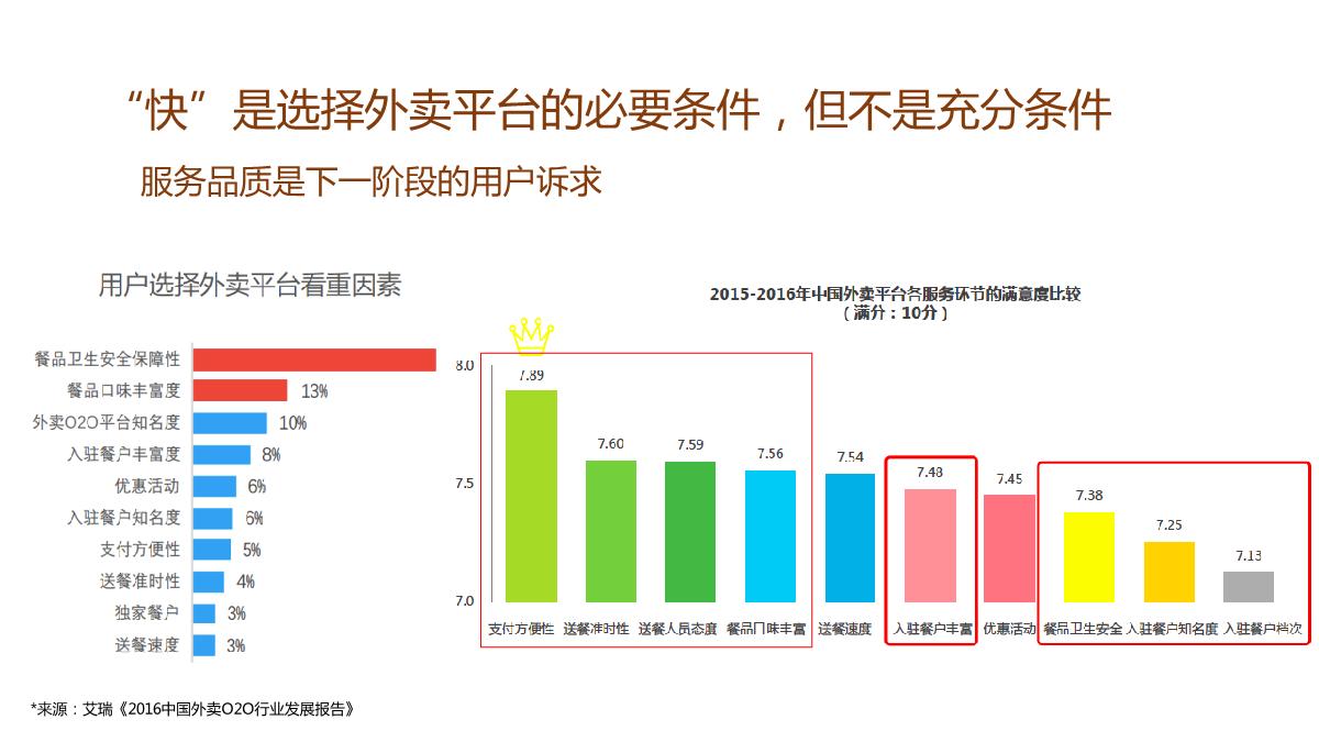 美团外年度传播方案-109P.pdf