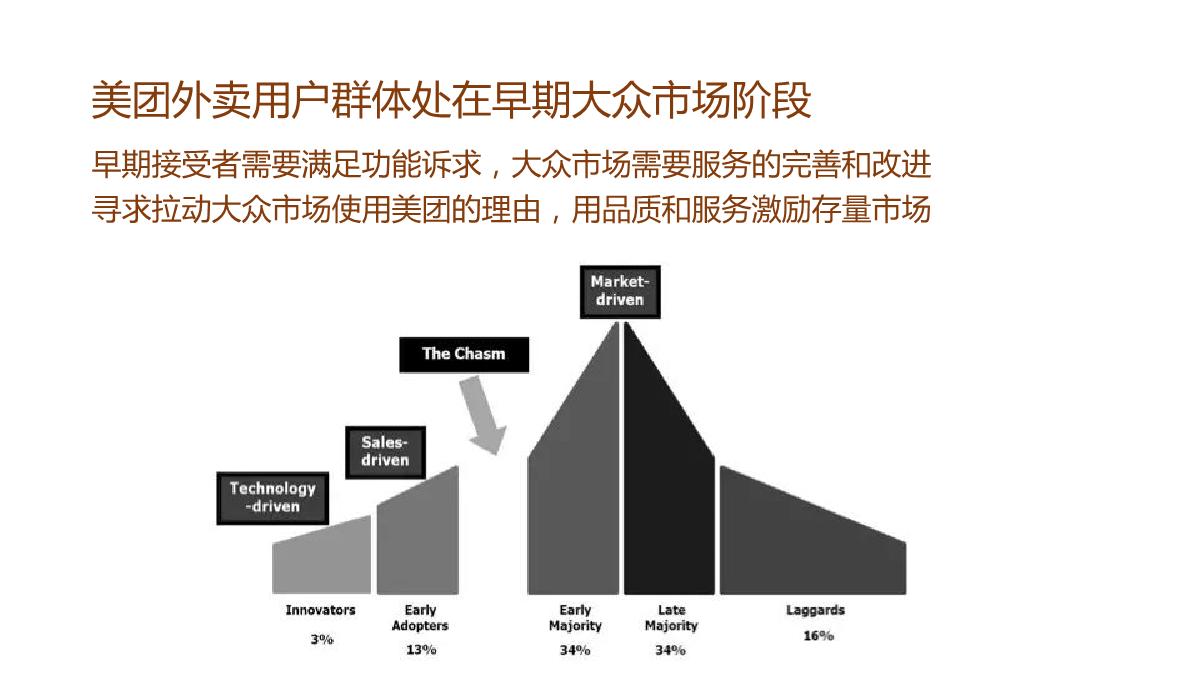 美团外年度传播方案-109P.pdf