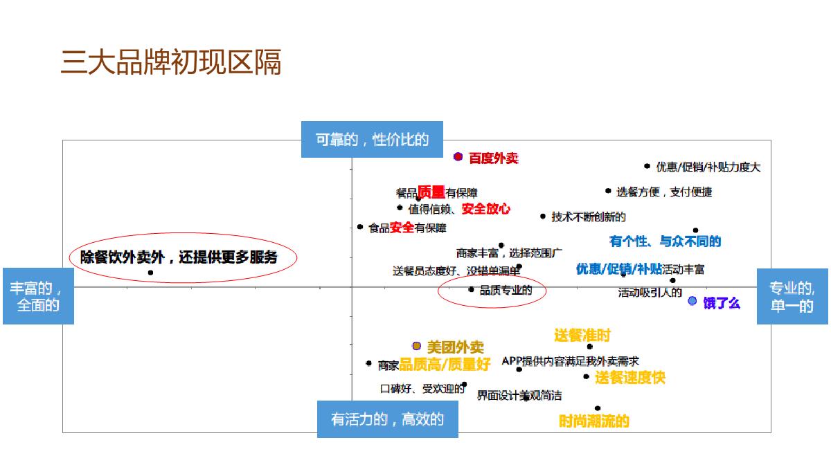 美团外年度传播方案-109P.pdf