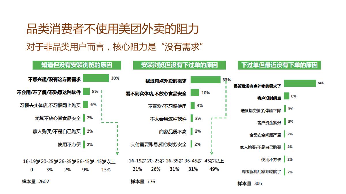 美团外年度传播方案-109P.pdf