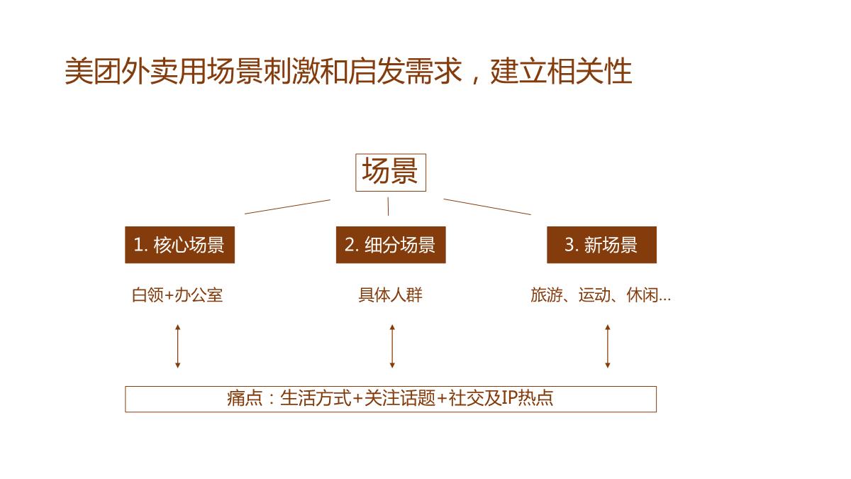 美团外年度传播方案-109P.pdf