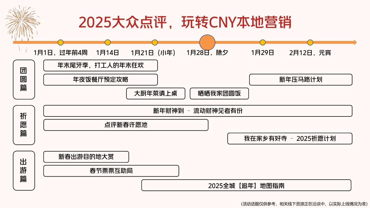 全城年味,尽在点评——2025年大众点评CNY营销解决方案.pdf