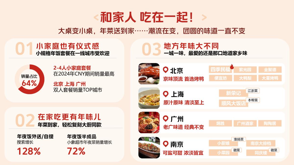 全城年味,尽在点评——2025年大众点评CNY营销解决方案.pdf