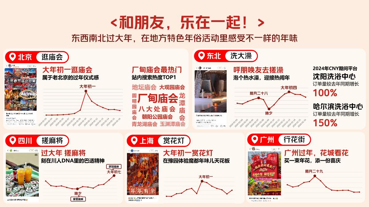 全城年味,尽在点评——2025年大众点评CNY营销解决方案.pdf