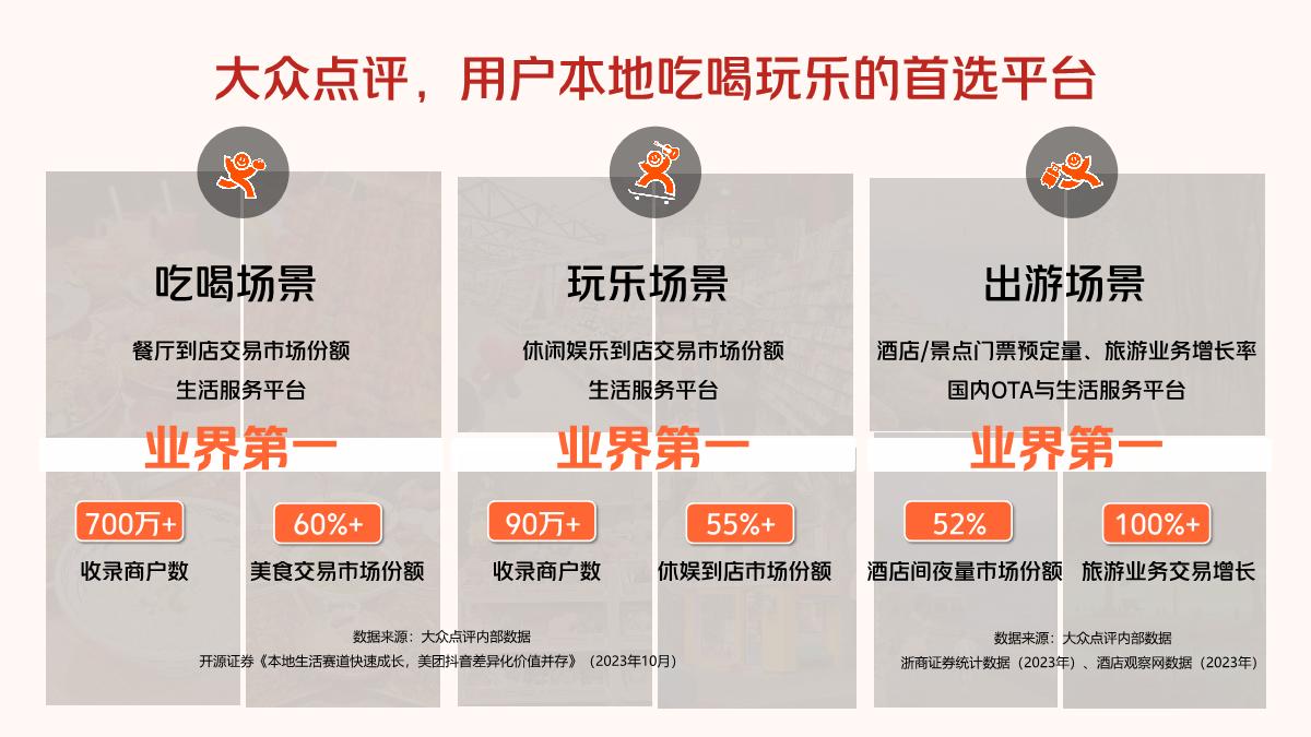 全城年味,尽在点评——2025年大众点评CNY营销解决方案.pdf