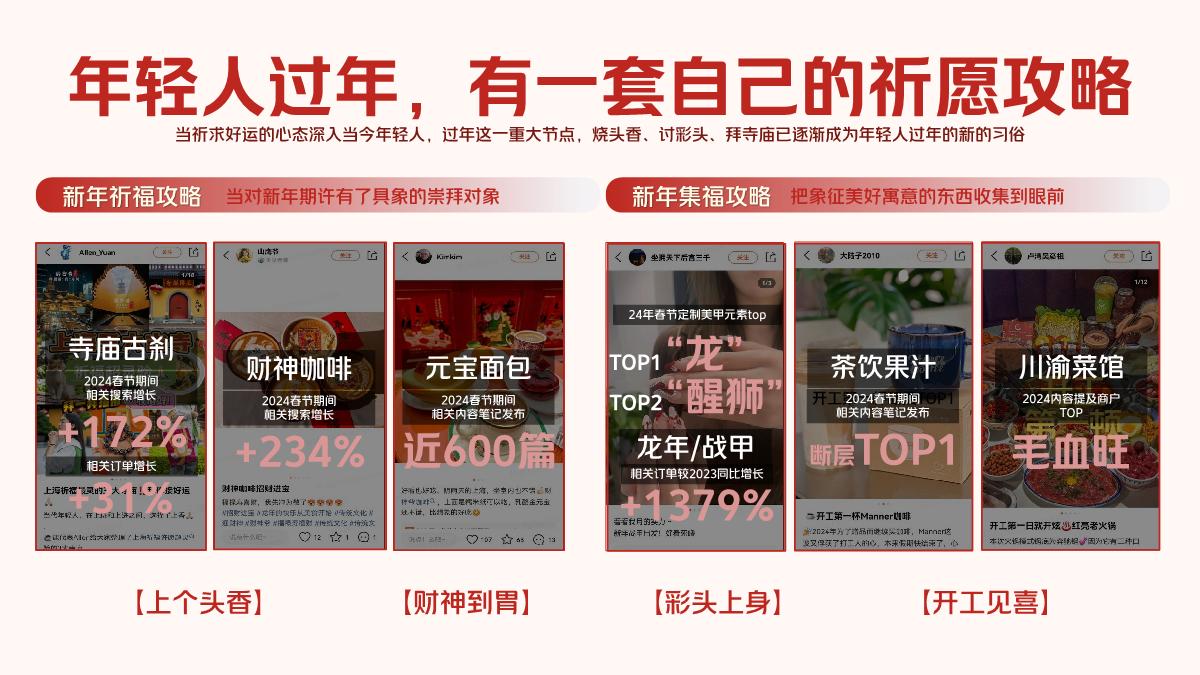 全城年味,尽在点评——2025年大众点评CNY营销解决方案.pdf