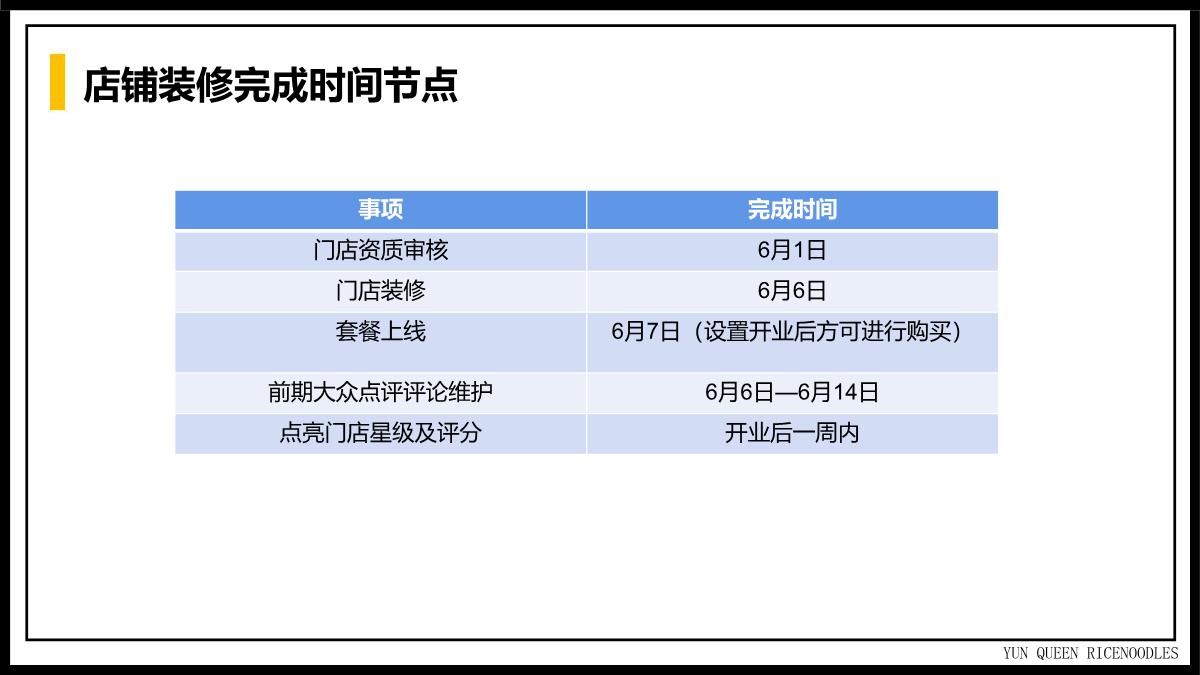 云魁美团&大众点评运营专案.pdf