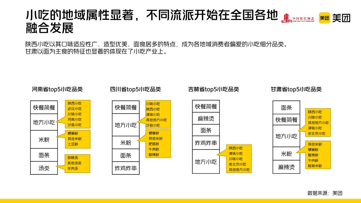 中国饭店协会&美团：2022-2023年中国小吃产业发展报告.pdf
