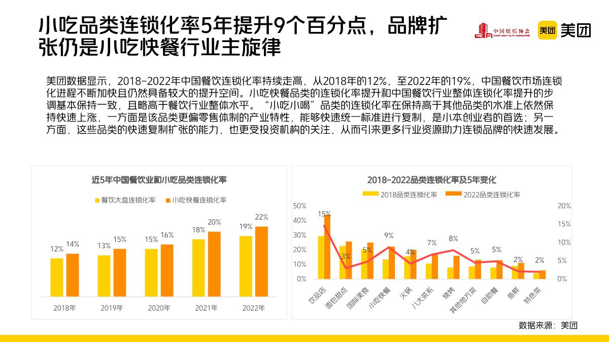中国饭店协会&美团：2022-2023年中国小吃产业发展报告.pdf
