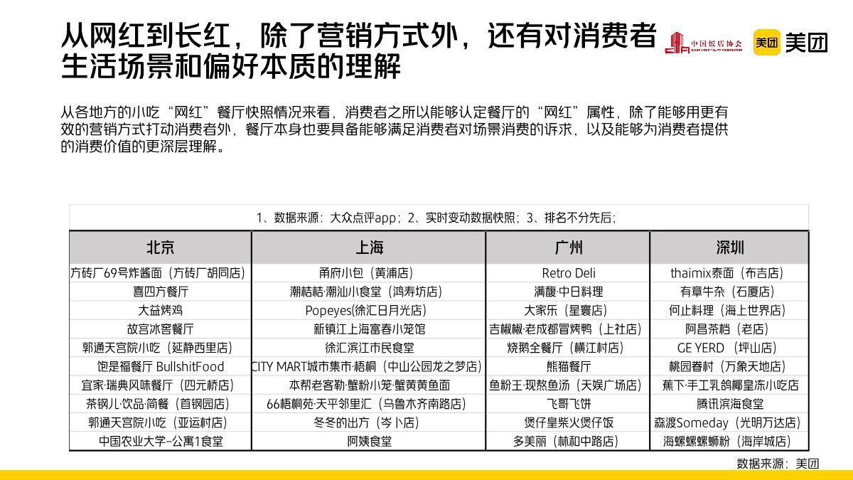 中国饭店协会&美团：2022-2023年中国小吃产业发展报告.pdf