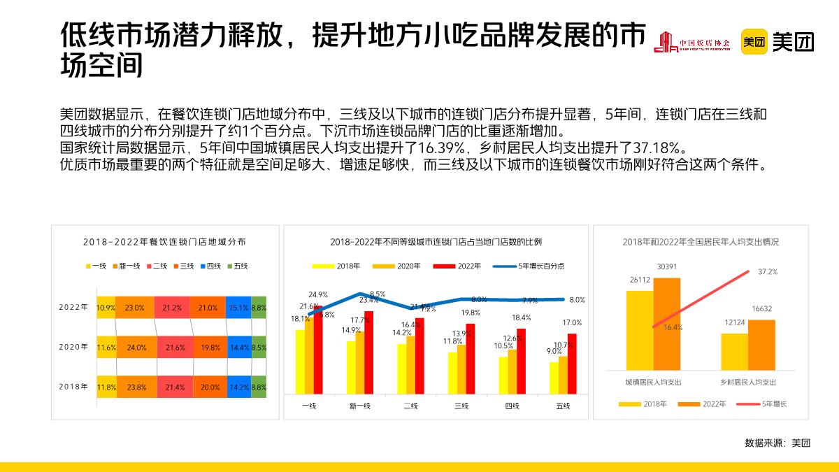 中国饭店协会&美团：2022-2023年中国小吃产业发展报告.pdf