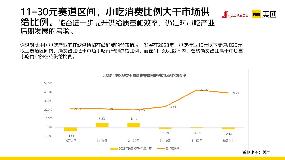 中国饭店协会&美团：2022-2023年中国小吃产业发展报告.pdf
