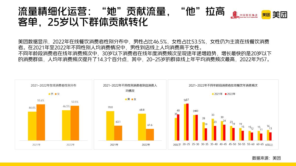 中国饭店协会&美团：2022-2023年中国小吃产业发展报告.pdf