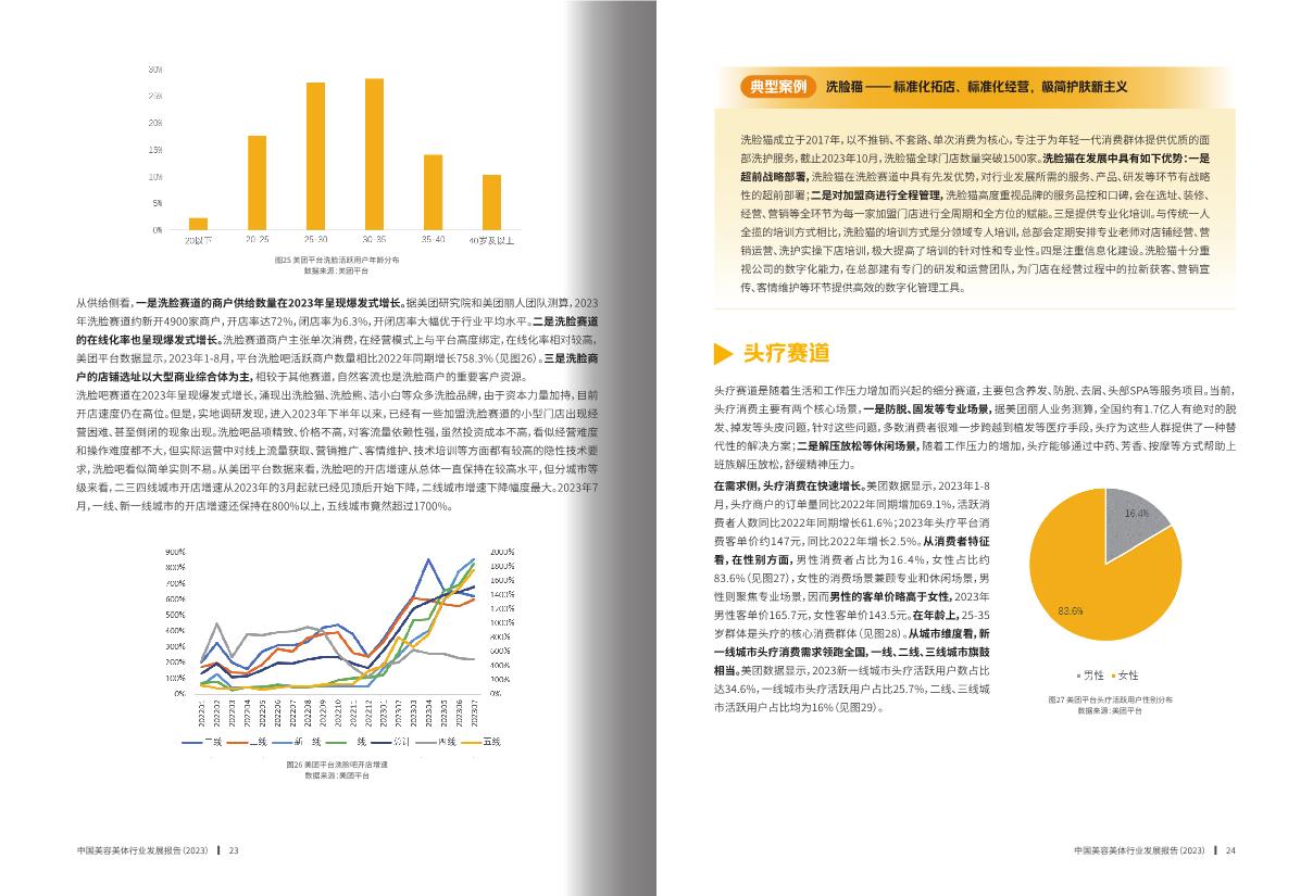 中国美发美容协会&美团丽人:中国美容美体行业发展报告2023.pdf