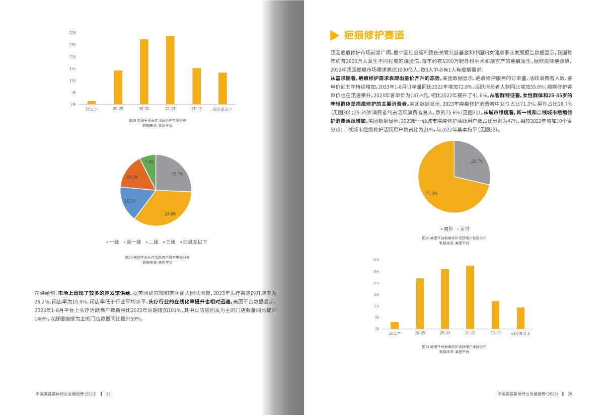 中国美发美容协会&美团丽人:中国美容美体行业发展报告2023.pdf