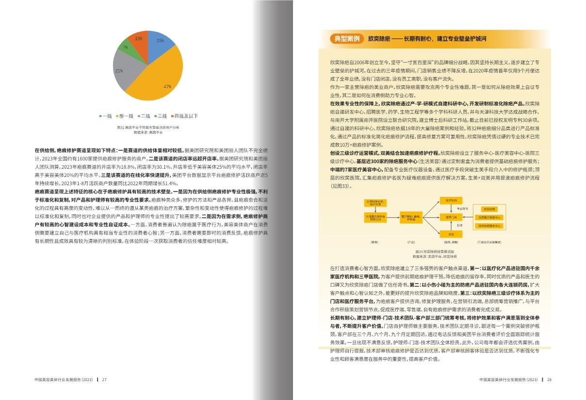 中国美发美容协会&美团丽人:中国美容美体行业发展报告2023.pdf