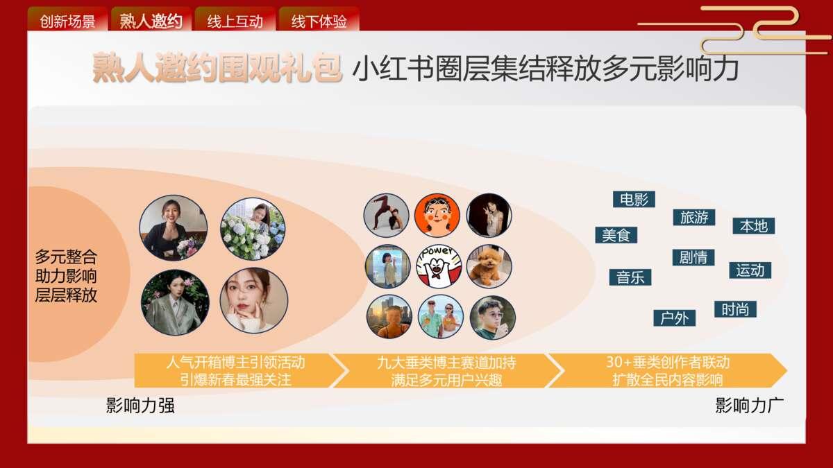 24年小红书CNY超好吃年货节招商方案.pdf