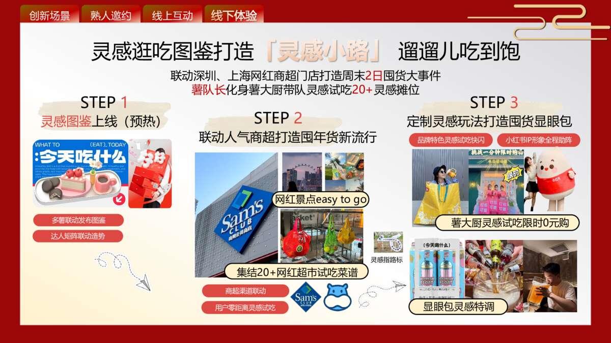 24年小红书CNY超好吃年货节招商方案.pdf