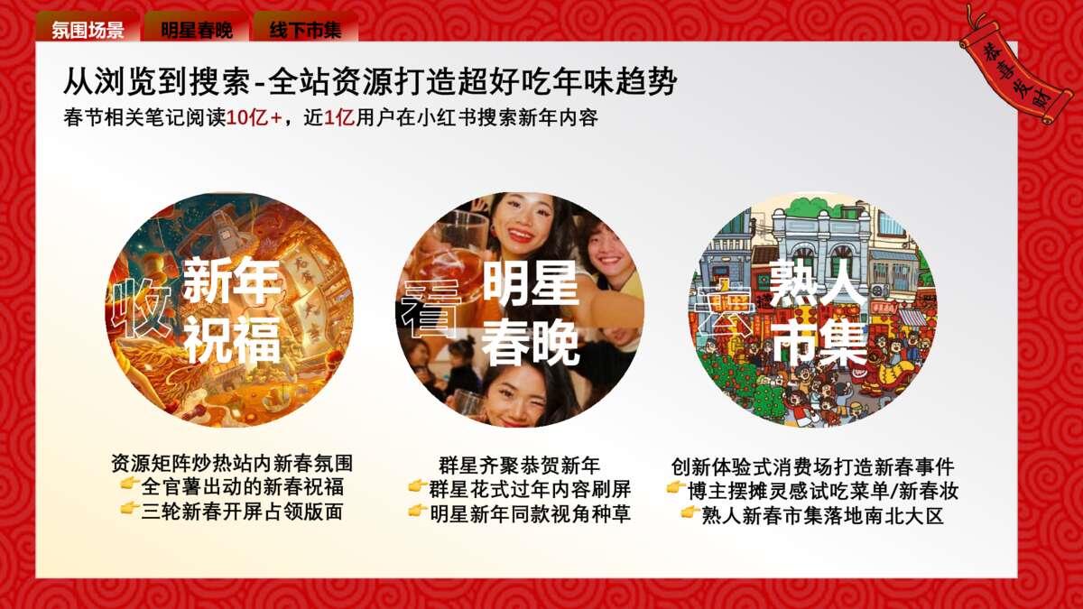 24年小红书CNY超好吃年货节招商方案.pdf