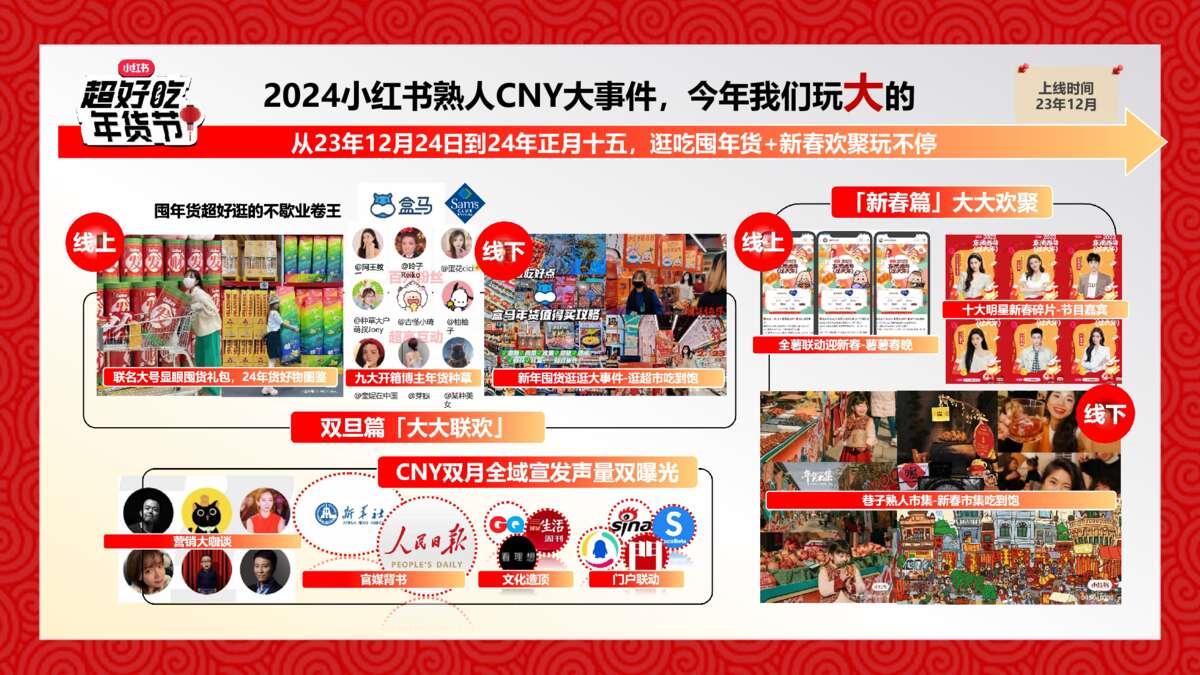 24年小红书CNY超好吃年货节招商方案.pdf