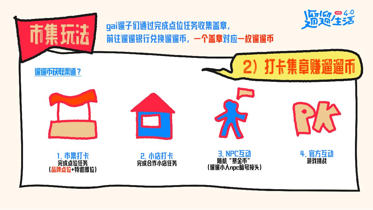 2024小红书遛遛生活·新年市集 合作方案.pdf