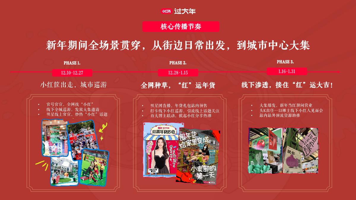 2025小红书CNY【新年小红大集】招商方案.pdf