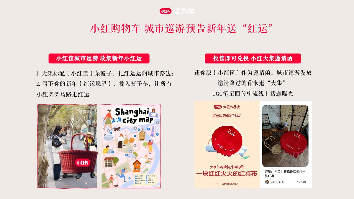 2025小红书CNY【新年小红大集】招商方案.pdf