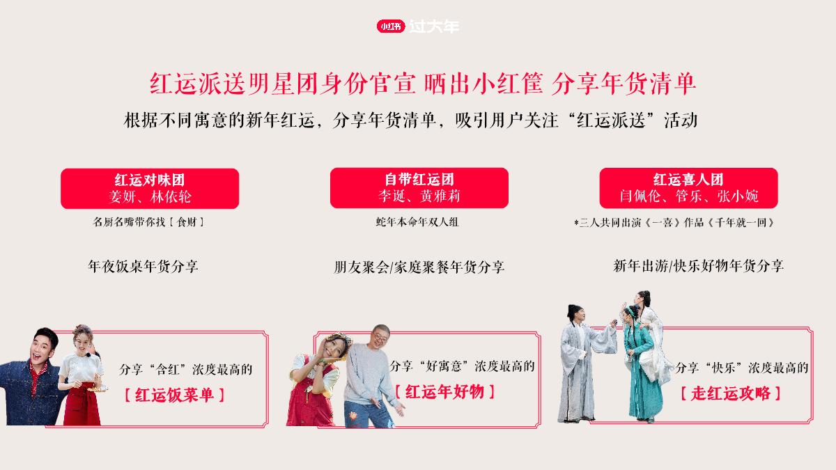 2025小红书CNY【新年小红大集】招商方案.pdf